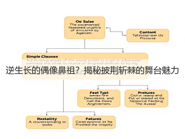 逆生长的偶像鼻祖？揭秘披荆斩棘的舞台魅力(图1)
