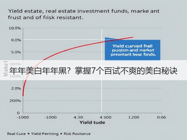年年美白年年黑?掌握7个百试不爽的美白秘诀(图1) 年年美白年年黑?掌握7个百试不爽的美白秘诀(图1)