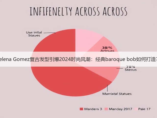 Selena Gomez复古发型引爆2024时尚风潮:经典baroque bob如何打造?(图1) Selena Gomez复古发型引爆2024时尚风潮:经典baroque bob如何打造?(图1)