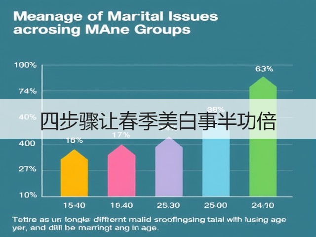 四步骤让春季美白事半功倍(图1) 四步骤让春季美白事半功倍(图1)