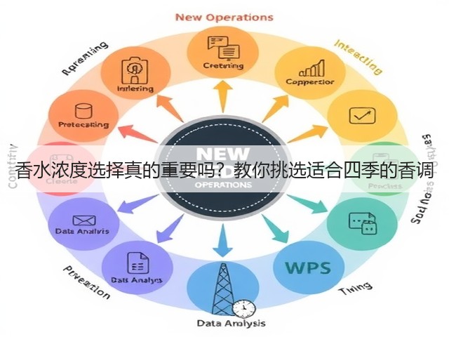 香水浓度选择真的重要吗?教你挑选适合四季的香调(图1) 香水浓度选择真的重要吗?教你挑选适合四季的香调(图1)