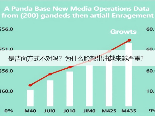 是洁面方式不对吗?为什么脸部出油越来越严重?(图3) 是洁面方式不对吗?为什么脸部出油越来越严重?(图3)