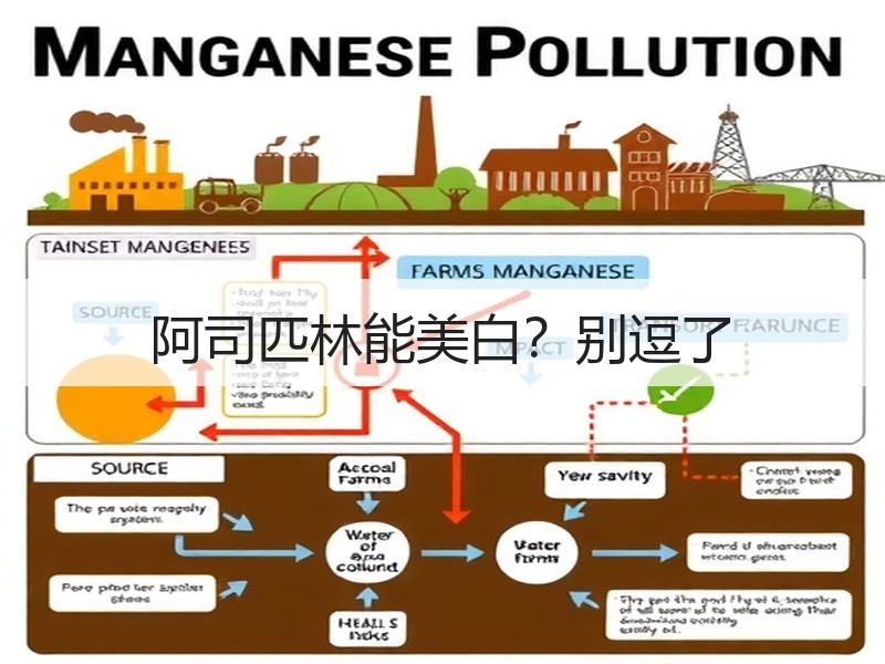 阿司匹林能美白？别逗了