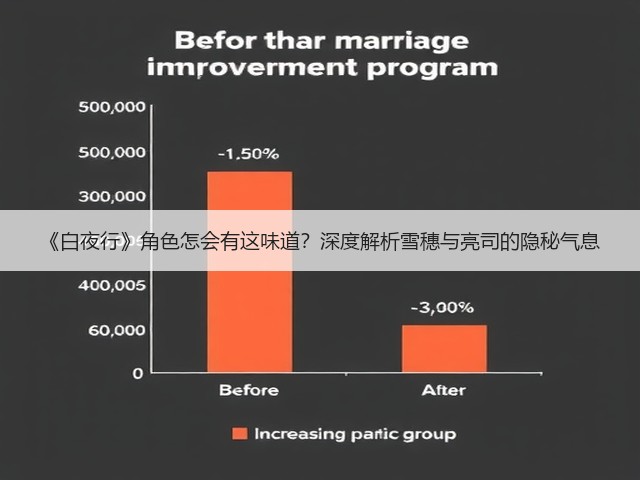 《白夜行》角色怎会有这味道？深度解析雪穗与亮司的隐秘气息(图3)