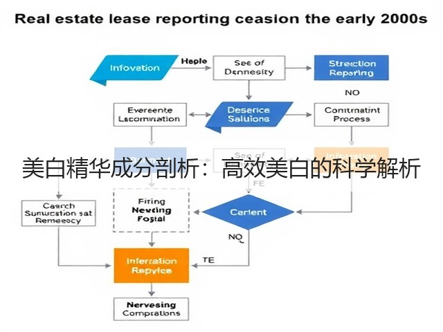 美白精华成分剖析:高效美白的科学解析(图2) 美白精华成分剖析:高效美白的科学解析(图2)
