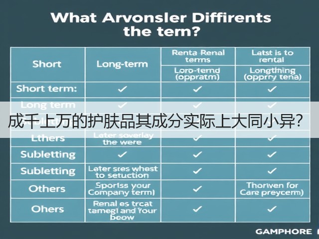成千上万的护肤品其成分实际上大同小异?(图1) 成千上万的护肤品其成分实际上大同小异?(图1)