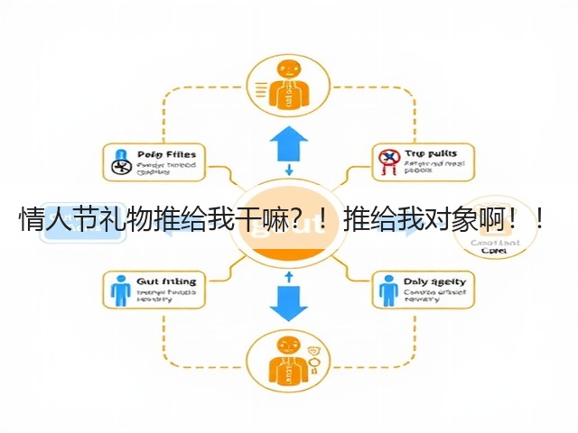 情人节礼物推给我干嘛？！推给我对象啊！！(图1)