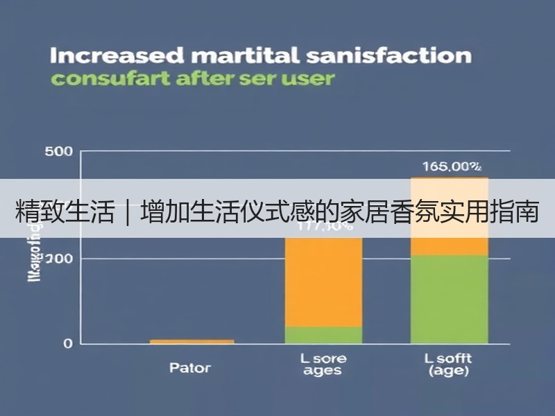 精致生活｜增加生活仪式感的家居香氛实用指南