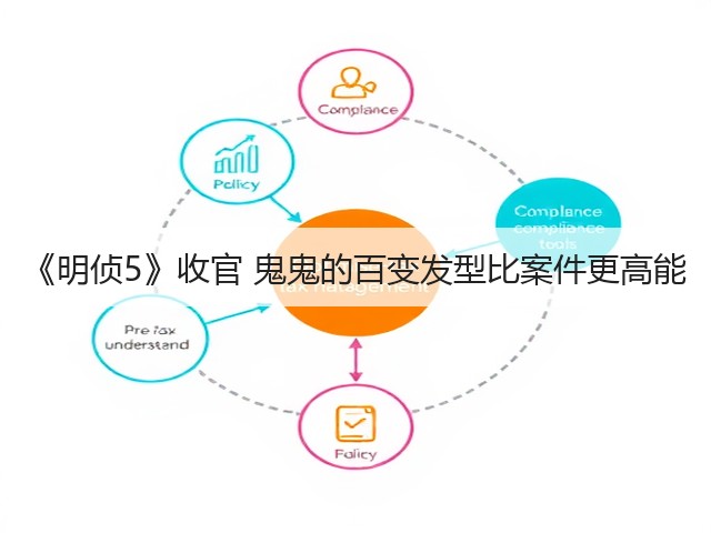 《明侦5》收官 鬼鬼的百变发型比案件更高能(图3)