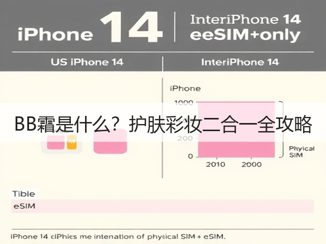 BB霜是什么?护肤彩妆二合一全攻略(图1) BB霜是什么?护肤彩妆二合一全攻略(图1)