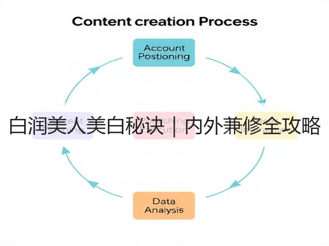 白润美人美白秘诀｜内外兼修全攻略(图2)