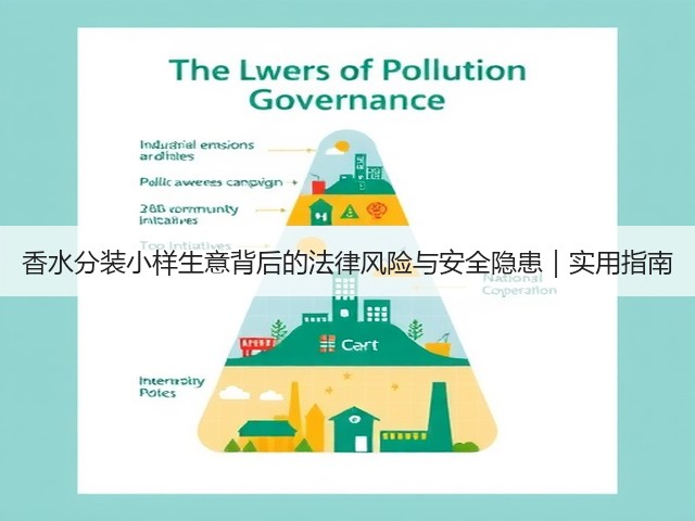 香水分装小样生意背后的法律风险与安全隐患|实用指南(图2) 香水分装小样生意背后的法律风险与安全隐患|实用指南(图2)
