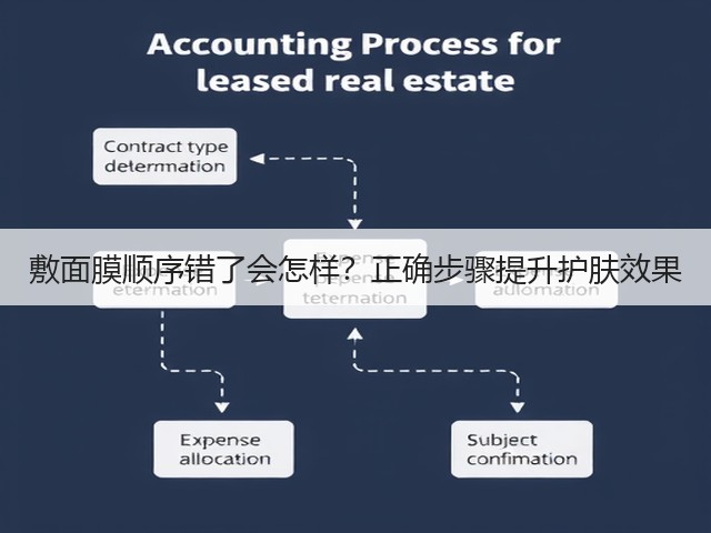 敷面膜顺序错了会怎样？正确步骤提升护肤效果(图2)