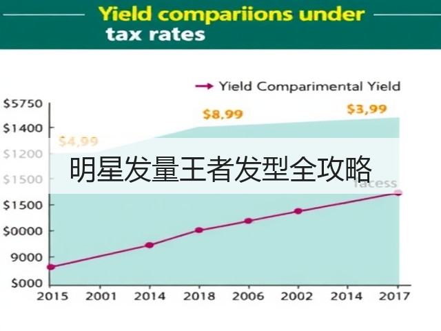 明星发量王者发型全攻略(图1) 明星发量王者发型全攻略(图1)