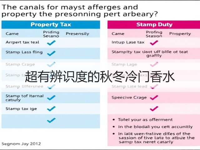 超有辨识度的秋冬冷门香水(图3) 超有辨识度的秋冬冷门香水(图3)