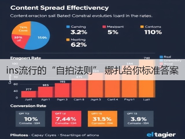 ins流行的“自拍法则” 娜扎给你标准答案(图1) ins流行的“自拍法则” 娜扎给你标准答案(图1)