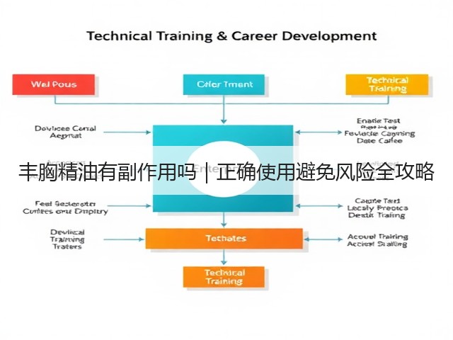 丰胸精油有副作用吗|正确使用避免风险全攻略(图1) 丰胸精油有副作用吗|正确使用避免风险全攻略(图1)