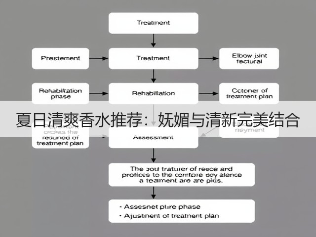 夏日清爽香水推荐:妩媚与清新完美结合(图3) 夏日清爽香水推荐:妩媚与清新完美结合(图3)