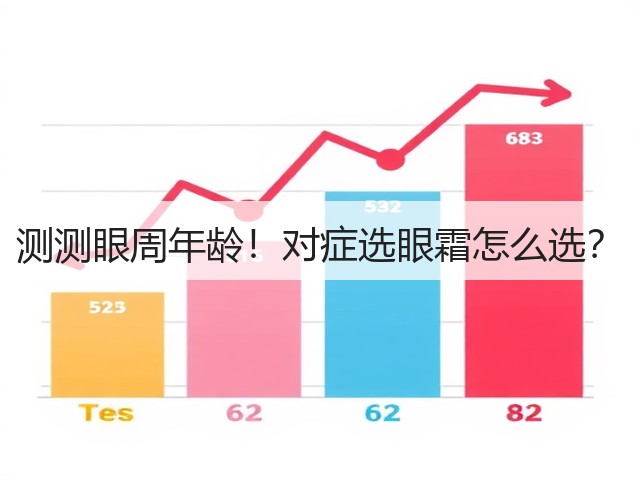 测测眼周年龄！对症选眼霜怎么选？(图1)