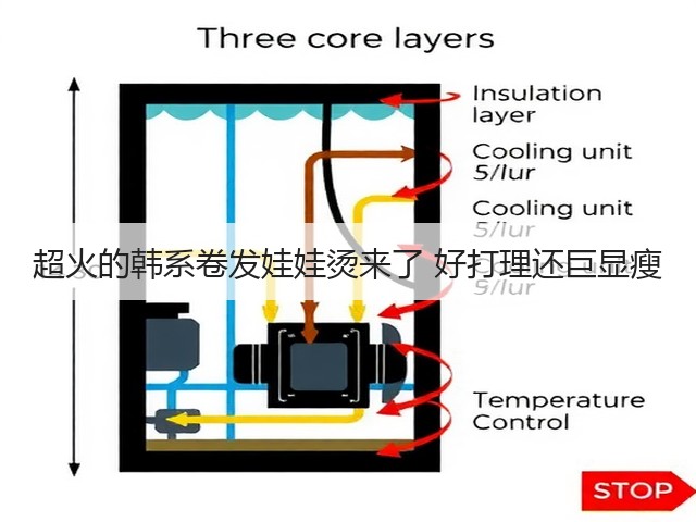 超火的韩系卷发娃娃烫来了 好打理还巨显瘦(图2) 超火的韩系卷发娃娃烫来了 好打理还巨显瘦(图2)