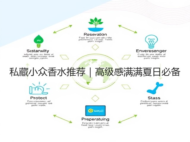 私藏小众香水推荐|高级感满满夏日必备(图2) 私藏小众香水推荐|高级感满满夏日必备(图2)