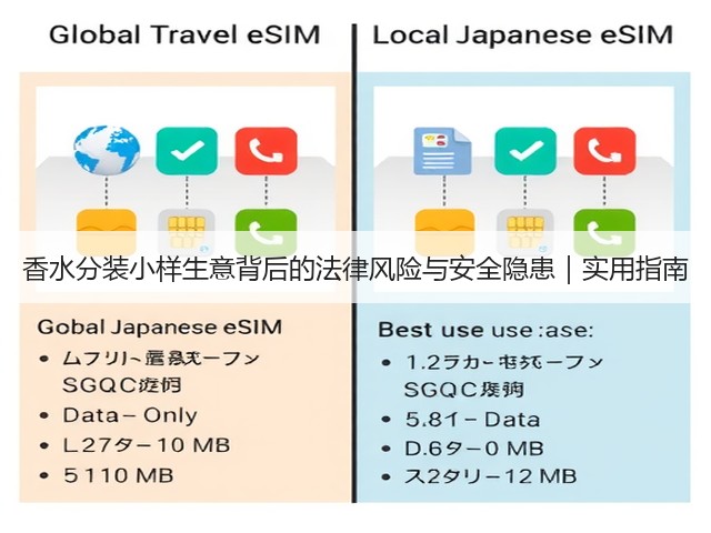 香水分装小样生意背后的法律风险与安全隐患｜实用指南(图1)