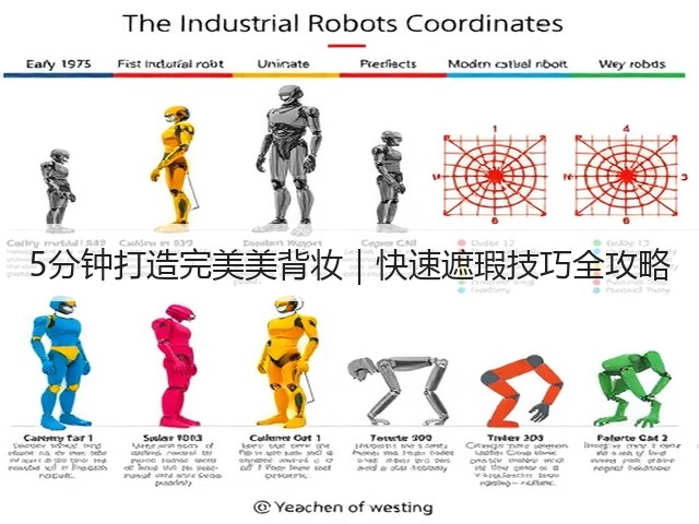 5分钟打造完美美背妆|快速遮瑕技巧全攻略(图2) 5分钟打造完美美背妆|快速遮瑕技巧全攻略(图2)