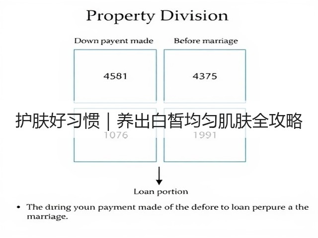 护肤好习惯|养出白皙均匀肌肤全攻略(图3) 护肤好习惯|养出白皙均匀肌肤全攻略(图3)