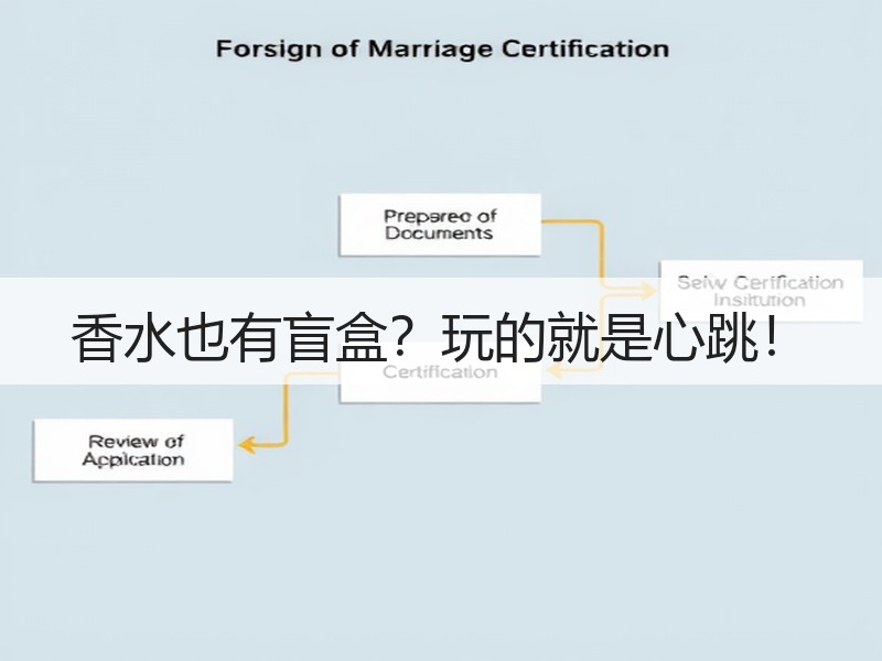 香水也有盲盒？玩的就是心跳！