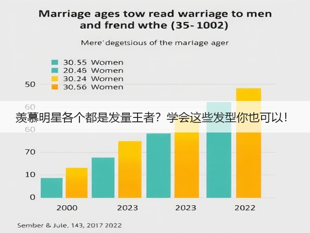 羡慕明星各个都是发量王者？学会这些发型你也可以！(图1)