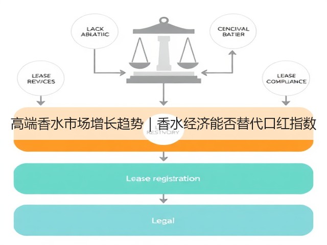 高端香水市场增长趋势｜香水经济能否替代口红指数(图2)