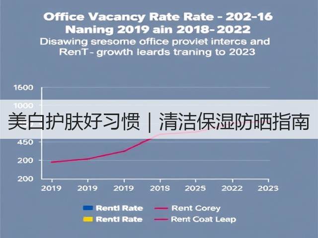美白护肤好习惯｜清洁保湿防晒指南(图3)