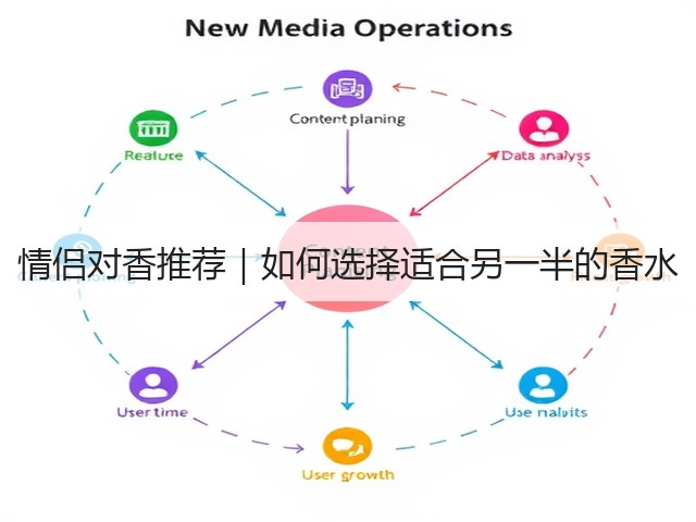情侣对香推荐|如何选择适合另一半的香水(图3) 情侣对香推荐|如何选择适合另一半的香水(图3)