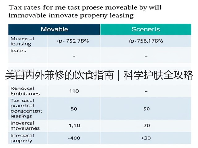 美白内外兼修的饮食指南|科学护肤全攻略(图1) 美白内外兼修的饮食指南|科学护肤全攻略(图1)