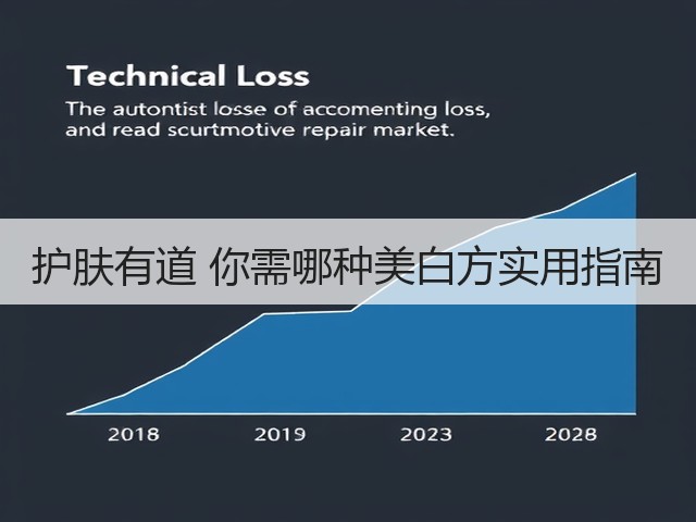 护肤有道 你需哪种美白方实用指南(图3) 护肤有道 你需哪种美白方实用指南(图3)