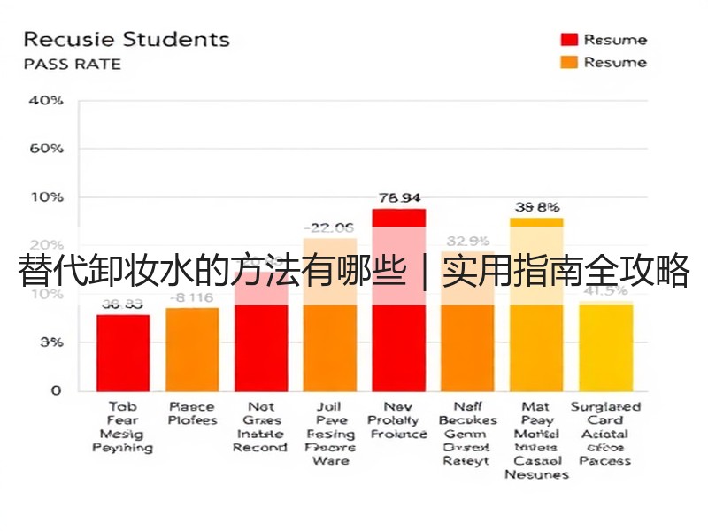 替代卸妆水的方法有哪些｜实用指南全攻略