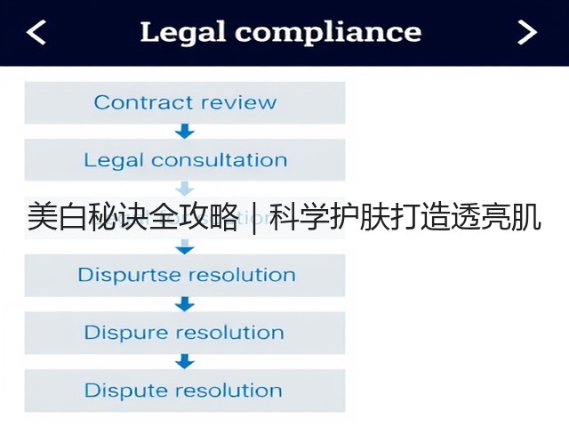 美白秘诀全攻略|科学护肤打造透亮肌(图1) 美白秘诀全攻略|科学护肤打造透亮肌(图1)