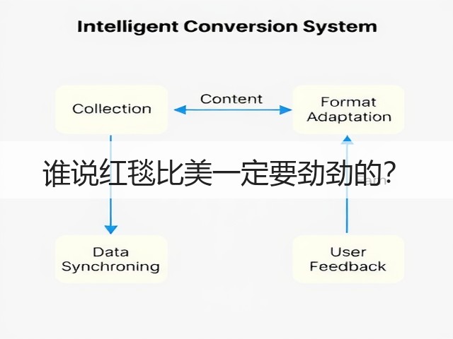 谁说红毯比美一定要劲劲的?(图2) 谁说红毯比美一定要劲劲的?(图2)