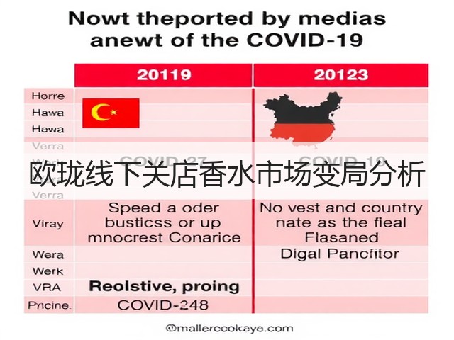欧珑线下关店香水市场变局分析(图2) 欧珑线下关店香水市场变局分析(图2)