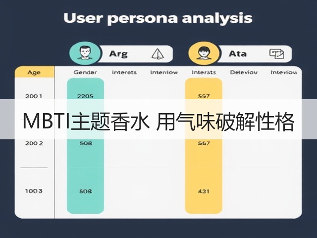 MBTI主题香水 用气味破解性格(图2) MBTI主题香水 用气味破解性格(图2)