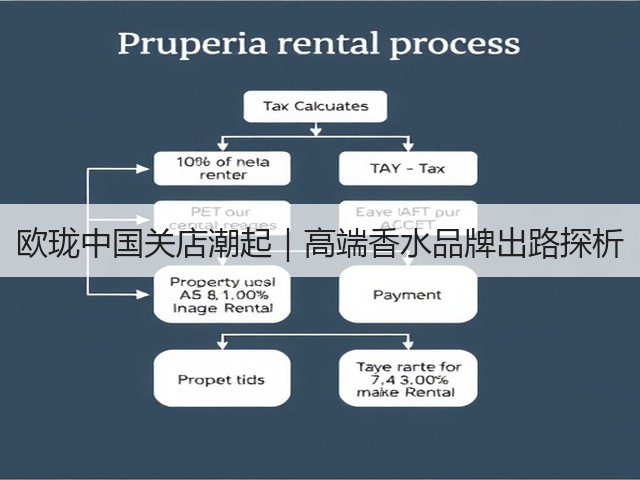 欧珑中国关店潮起|高端香水品牌出路探析(图3) 欧珑中国关店潮起|高端香水品牌出路探析(图3)