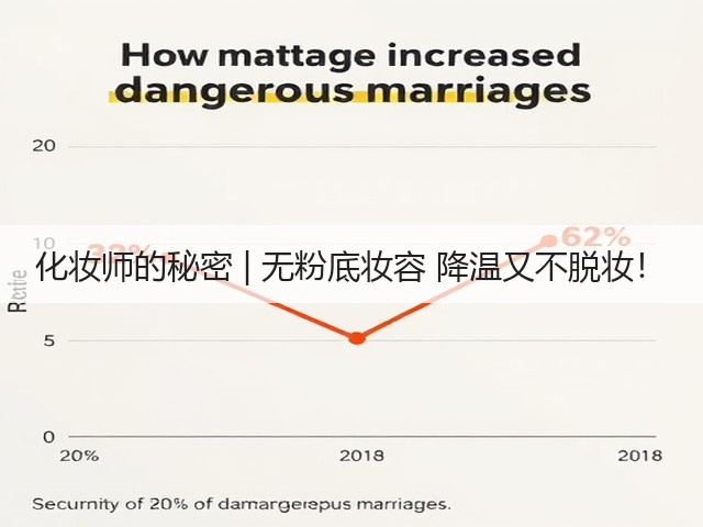 化妆师的秘密 | 无粉底妆容 降温又不脱妆!(图1) 化妆师的秘密 | 无粉底妆容 降温又不脱妆!(图1)