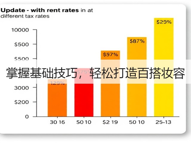 掌握基础技巧,轻松打造百搭妆容(图3) 掌握基础技巧,轻松打造百搭妆容(图3)