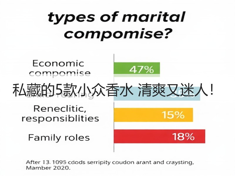 私藏的5款小众香水 清爽又迷人！