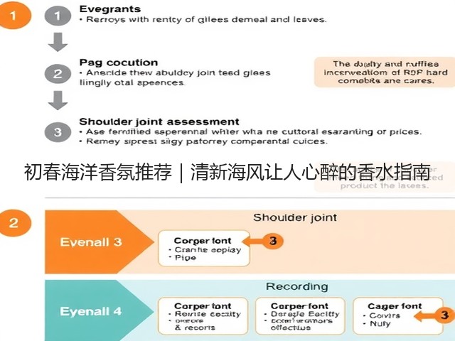 初春海洋香氛推荐|清新海风让人心醉的香水指南(图2) 初春海洋香氛推荐|清新海风让人心醉的香水指南(图2)