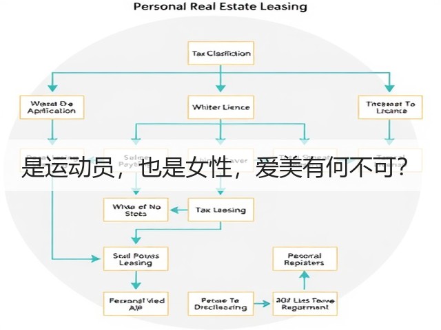 是运动员,也是女性,爱美有何不可?(图3) 是运动员,也是女性,爱美有何不可?(图3)