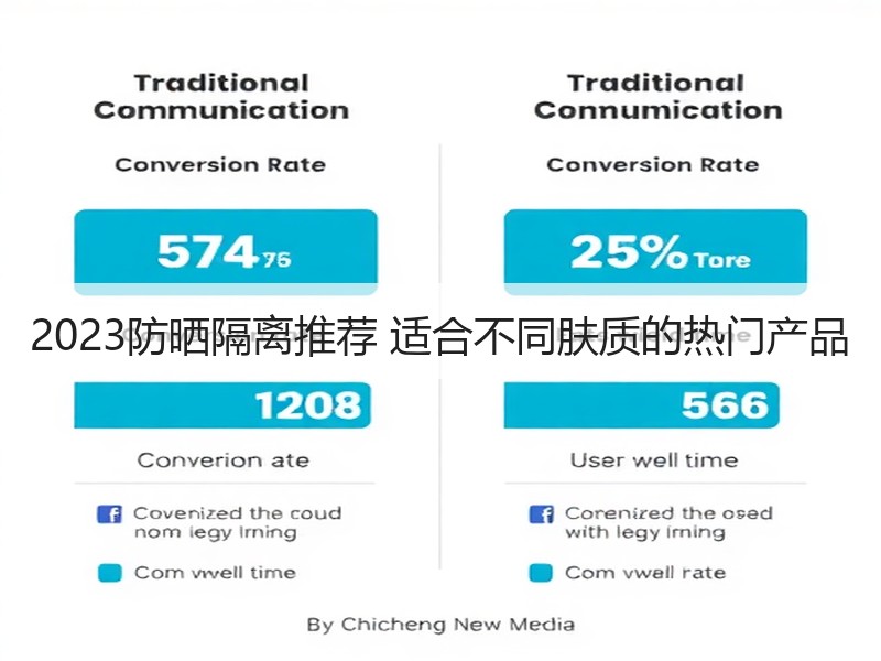 2023防晒隔离推荐 适合不同肤质的热门产品