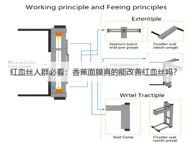 红血丝人群必看:香蕉面膜真的能改善红血丝吗?(图3) 红血丝人群必看:香蕉面膜真的能改善红血丝吗?(图3)