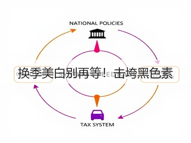 换季美白别再等!击垮黑色素(图3) 换季美白别再等!击垮黑色素(图3)