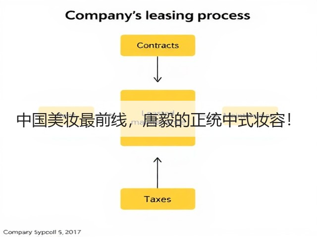 中国美妆最前线,唐毅的正统中式妆容!(图1) 中国美妆最前线,唐毅的正统中式妆容!(图1)